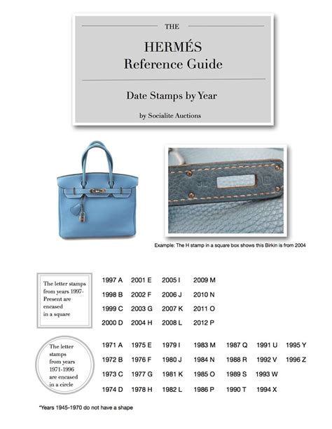 hermes birkin 2019 stamp|Hermes blind stamp chart.